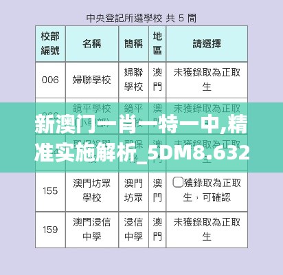 新澳門一肖一特一中,精準(zhǔn)實(shí)施解析_5DM8.632