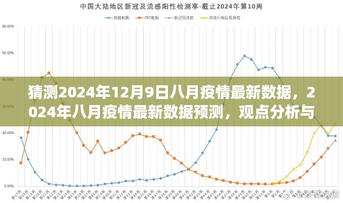 2024年八月疫情最新數(shù)據(jù)預(yù)測及分析，觀點與個人立場探討