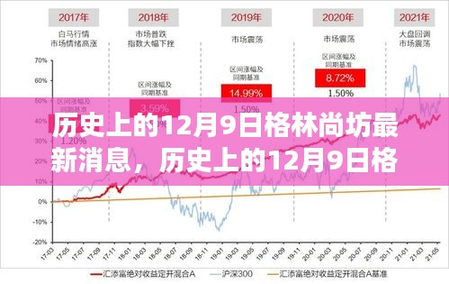 歷史上的12月9日格林尚坊，新篇章開啟，學(xué)習(xí)變革，自信成就夢想，激情之火點燃時刻