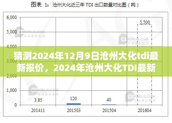 2024年滄州大化TDI最新報(bào)價(jià)預(yù)測(cè)，多方觀點(diǎn)碰撞與個(gè)人立場(chǎng)分析