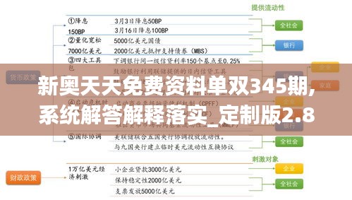 新奧天天免費(fèi)資料單雙345期,系統(tǒng)解答解釋落實(shí)_定制版2.807