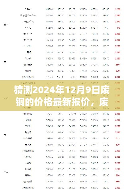 廢銅價格預(yù)測指南，如何準確猜測2024年12月9日廢銅最新報價（初學者與進階用戶適用）
