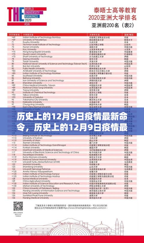 歷史上的12月9日疫情最新命令，全面評測與深度分析回顧報告
