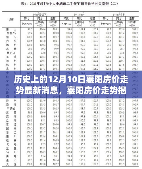 揭秘襄陽(yáng)房?jī)r(jià)走勢(shì)，歷史脈絡(luò)與最新動(dòng)態(tài)消息回顧的12月10日房?jī)r(jià)趨勢(shì)