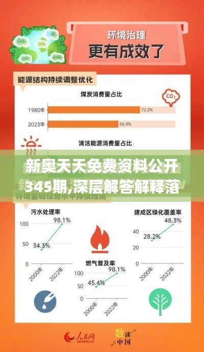 新奧天天免費(fèi)資料公開(kāi)345期,深層解答解釋落實(shí)_MR2.425
