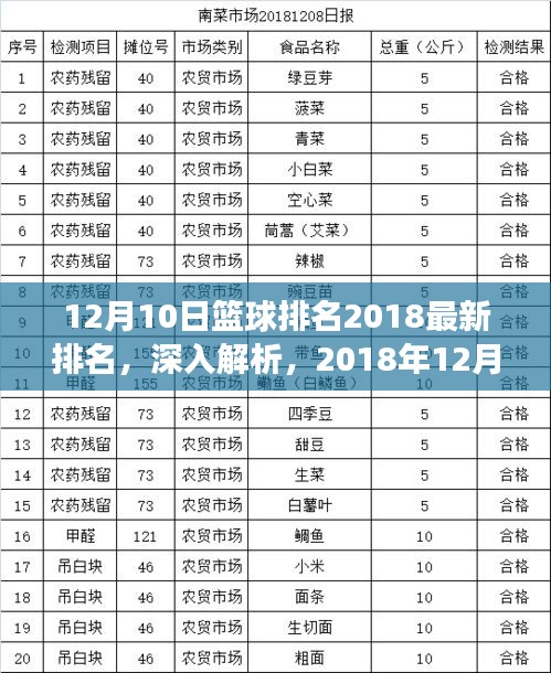 2018年籃球世界排名深度解析，最新排名一覽（附日期，12月10日）