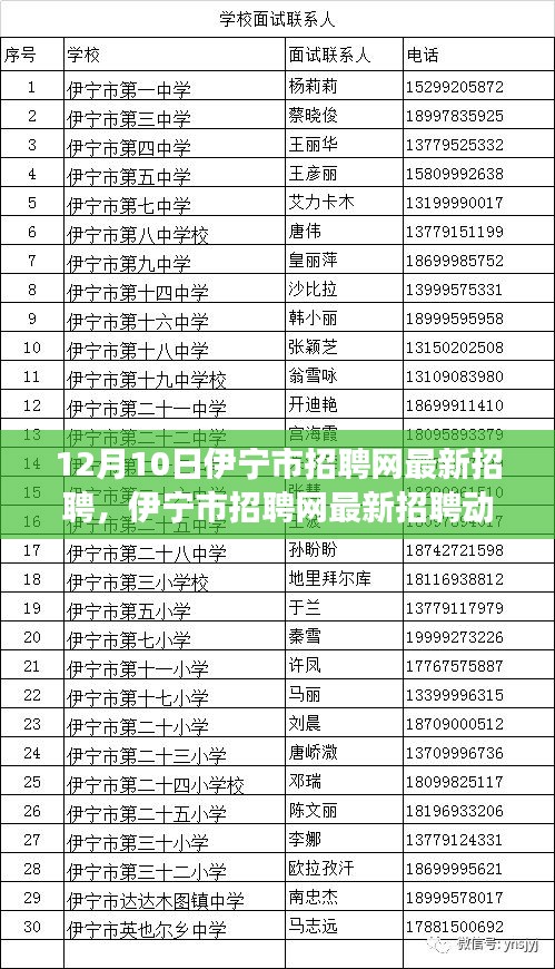 伊寧市招聘網(wǎng)最新招聘動(dòng)態(tài)解析，觀點(diǎn)碰撞與個(gè)人立場(chǎng)聚焦