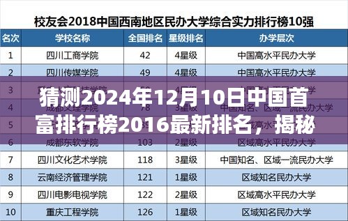 揭秘未來之路，預測解讀中國首富排行榜，展望2024年最新排名趨勢分析。