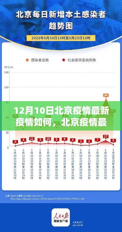 北京疫情最新動態(tài)，科技賦能的智能追蹤利器，新時代下的疫情防線進展