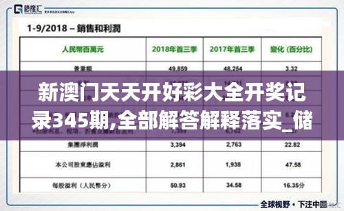 新澳門天天開好彩大全開獎(jiǎng)記錄345期,全部解答解釋落實(shí)_儲(chǔ)蓄版4.624