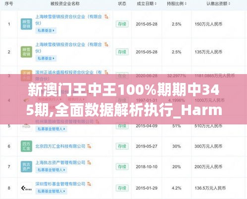 新澳門王中王100%期期中345期,全面數(shù)據(jù)解析執(zhí)行_Harmony款1.629