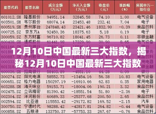 揭秘，中國(guó)最新三大指數(shù)走勢(shì)與市場(chǎng)動(dòng)向分析，把握投資先機(jī)（12月10日）