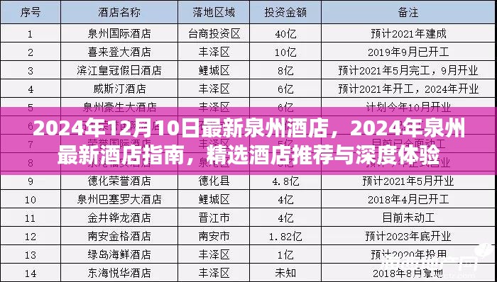 2024年泉州最新酒店指南，精選推薦與深度體驗