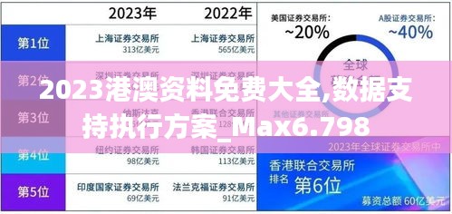 2023港澳資料免費大全,數(shù)據(jù)支持執(zhí)行方案_Max6.798