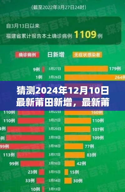 2024年12月10日莆田新增預(yù)測與動態(tài)分析，初學(xué)者與進(jìn)階用戶指南