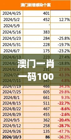 澳門一肖一碼100%準(zhǔn)確？,實地考察數(shù)據(jù)分析_FHD7.898