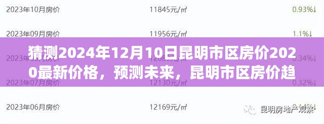 昆明市區(qū)房價趨勢分析，預(yù)測至2024年12月，最新價格及未來走勢猜測