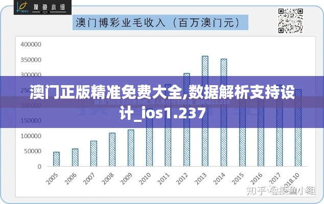 澳門正版精準免費大全,數(shù)據(jù)解析支持設計_ios1.237