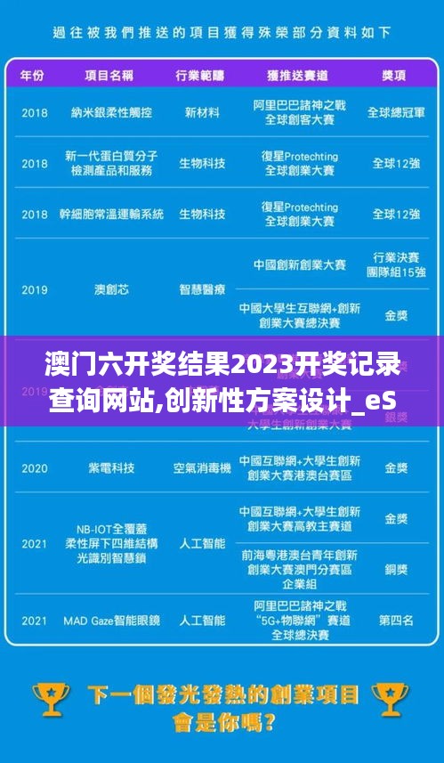 澳門六開獎(jiǎng)結(jié)果2023開獎(jiǎng)記錄查詢網(wǎng)站,創(chuàng)新性方案設(shè)計(jì)_eShop9.255