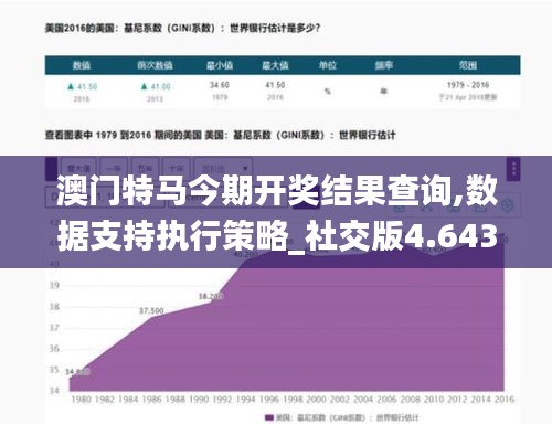 澳門特馬今期開獎(jiǎng)結(jié)果查詢,數(shù)據(jù)支持執(zhí)行策略_社交版4.643