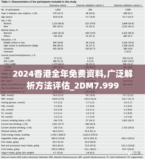 2024香港全年免費資料,廣泛解析方法評估_2DM7.999