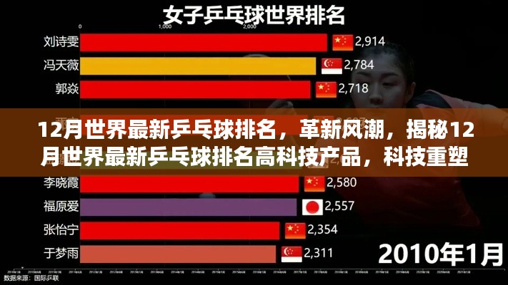揭秘革新風(fēng)潮，科技重塑乒乓球世界——最新乒乓球排名與高科技產(chǎn)品概覽