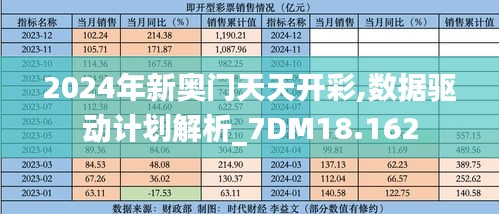 2024年新奧門天天開彩,數(shù)據(jù)驅(qū)動計劃解析_7DM18.162