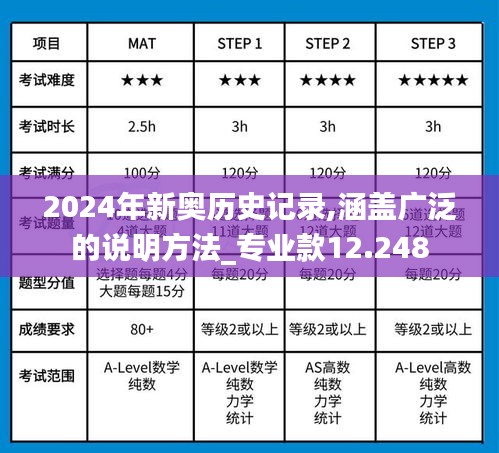 2024年新奧歷史記錄,涵蓋廣泛的說(shuō)明方法_專業(yè)款12.248