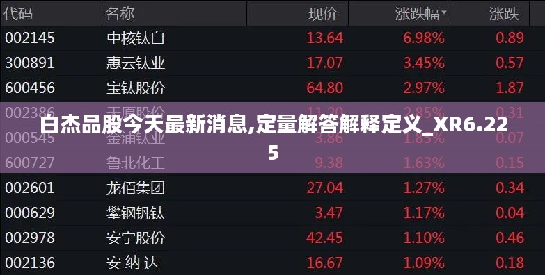 白杰品股今天最新消息,定量解答解釋定義_XR6.225