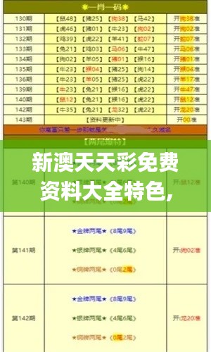 新澳天天彩免費(fèi)資料大全特色,實(shí)地驗(yàn)證策略_HDR版8.720