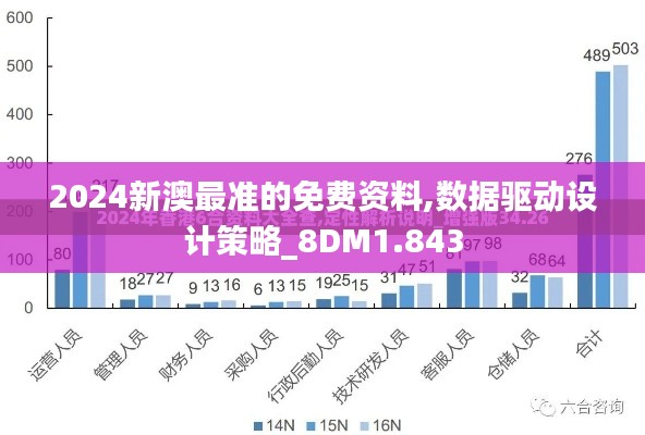 2024新澳最準(zhǔn)的免費資料,數(shù)據(jù)驅(qū)動設(shè)計策略_8DM1.843