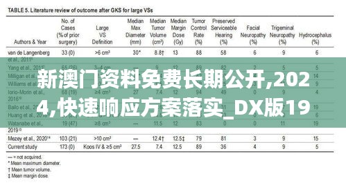 新澳門資料免費(fèi)長(zhǎng)期公開(kāi),2024,快速響應(yīng)方案落實(shí)_DX版19.266