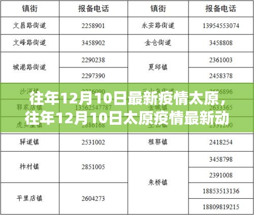 小紅書帶你了解往年太原疫情最新動(dòng)態(tài)，防控進(jìn)展與最新動(dòng)態(tài)（往年12月10日）