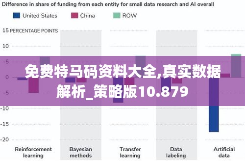免費特馬碼資料大全,真實數(shù)據(jù)解析_策略版10.879