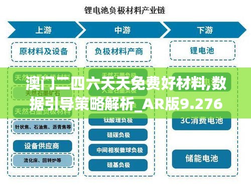 澳門二四六天天免費(fèi)好材料,數(shù)據(jù)引導(dǎo)策略解析_AR版9.276
