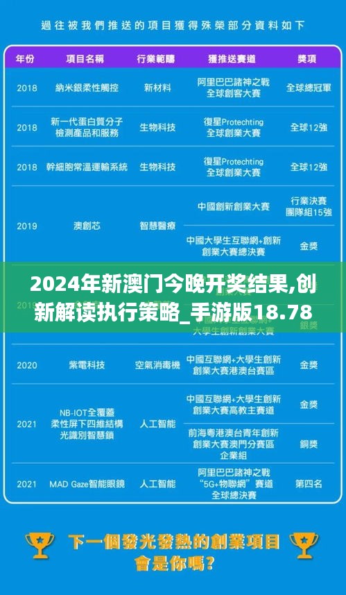 2024年新澳門今晚開獎結(jié)果,創(chuàng)新解讀執(zhí)行策略_手游版18.784