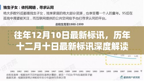 歷年十二月十日最新標訊深度解讀與回顧，背景、事件與影響分析