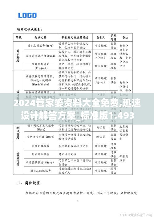 2024管家婆資料大全免費(fèi),迅速設(shè)計(jì)解答方案_標(biāo)準(zhǔn)版1.493
