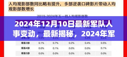 揭秘2024年軍隊(duì)人事大變動(dòng)，戰(zhàn)略考量與未來走向深度解讀