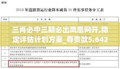 三肖必中三期必出鳳凰網(wǎng)開,穩(wěn)定評估計劃方案_尊貴款5.642