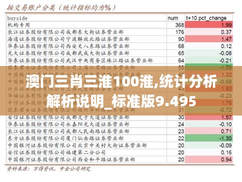 澳門三肖三淮100淮,統(tǒng)計(jì)分析解析說明_標(biāo)準(zhǔn)版9.495