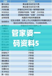 管家婆一碼資料54期的一,科學(xué)分析解釋定義_云端版7.284