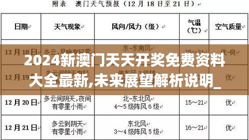 2024新澳門天天開獎免費資料大全最新,未來展望解析說明_yShop9.258