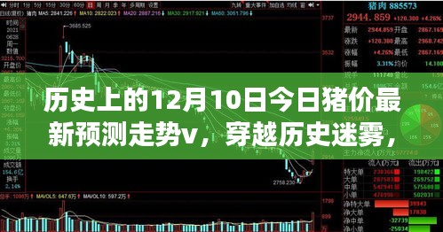 穿越歷史迷霧，今日豬價(jià)最新預(yù)測(cè)走勢(shì)與心靈探索的雙重旅程
