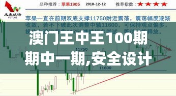 澳門王中王100期期中一期,安全設(shè)計(jì)解析策略_FHD3.580