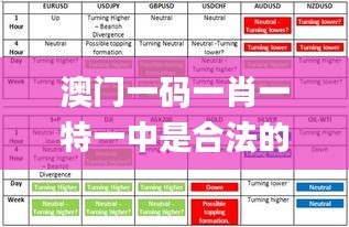 澳門一碼一肖一特一中是合法的嗎,全面實(shí)施數(shù)據(jù)策略_Prestige8.841