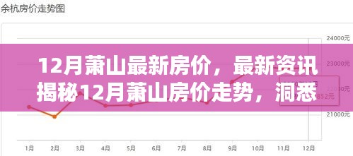 揭秘蕭山房價走勢，最新資訊助你洞悉購房良機！