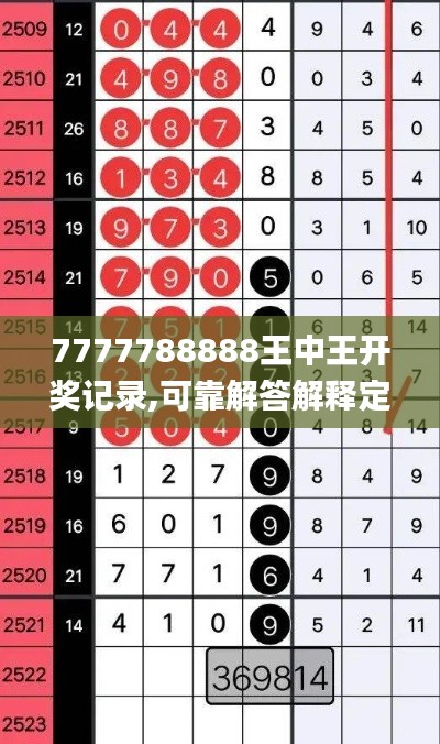 7777788888王中王開獎(jiǎng)記錄,可靠解答解釋定義_bundle1.161