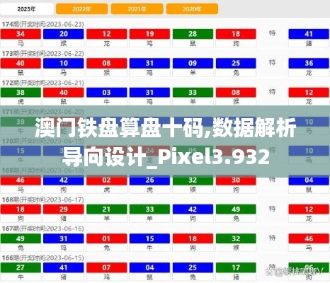 澳門鐵盤算盤十碼,數(shù)據(jù)解析導(dǎo)向設(shè)計_Pixel3.932
