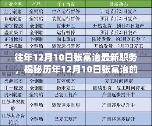 一路見(jiàn)證榮耀與成長(zhǎng)，張富治歷年12月10日的新職務(wù)揭秘